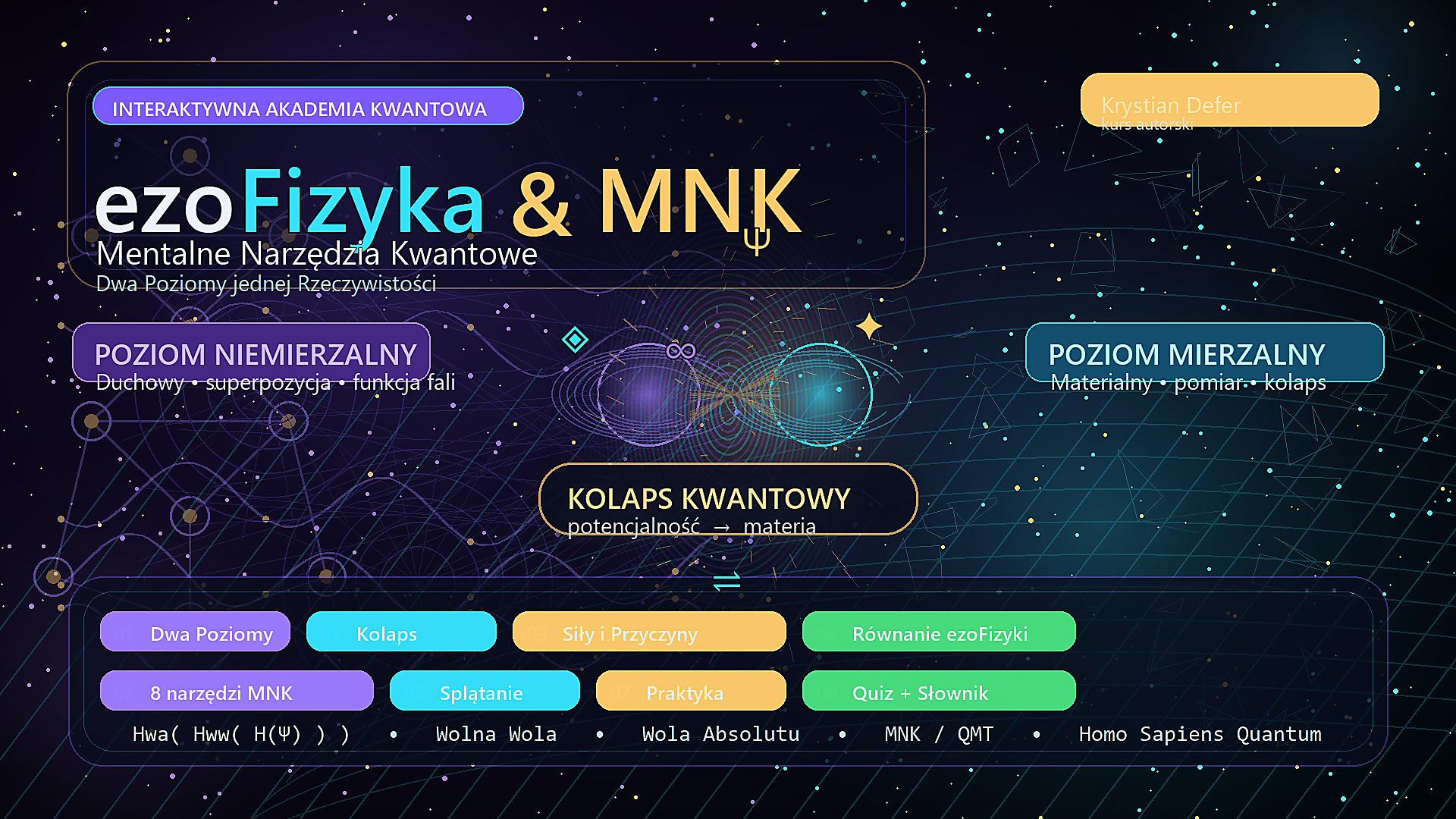 Kurs Interaktywny ezoFizyka- MNK